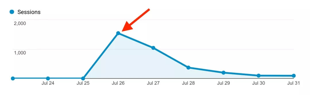 Q(mo)SEO7(ni)׌ȻL652% 5