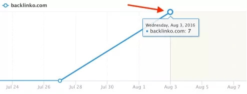 Q(mo)SEO7(ni)׌ȻL652% 8