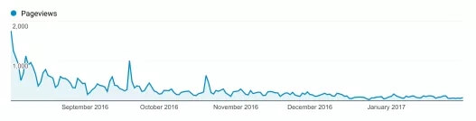 Q(mo)SEO7(ni)׌ȻL652% 9