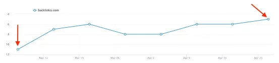 Q(mo)SEO7(ni)׌ȻL652% 17