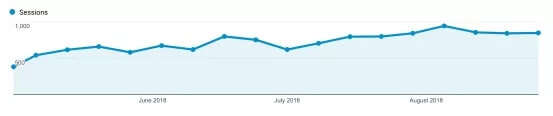 Q(mo)SEO7(ni)׌ȻL652% 18